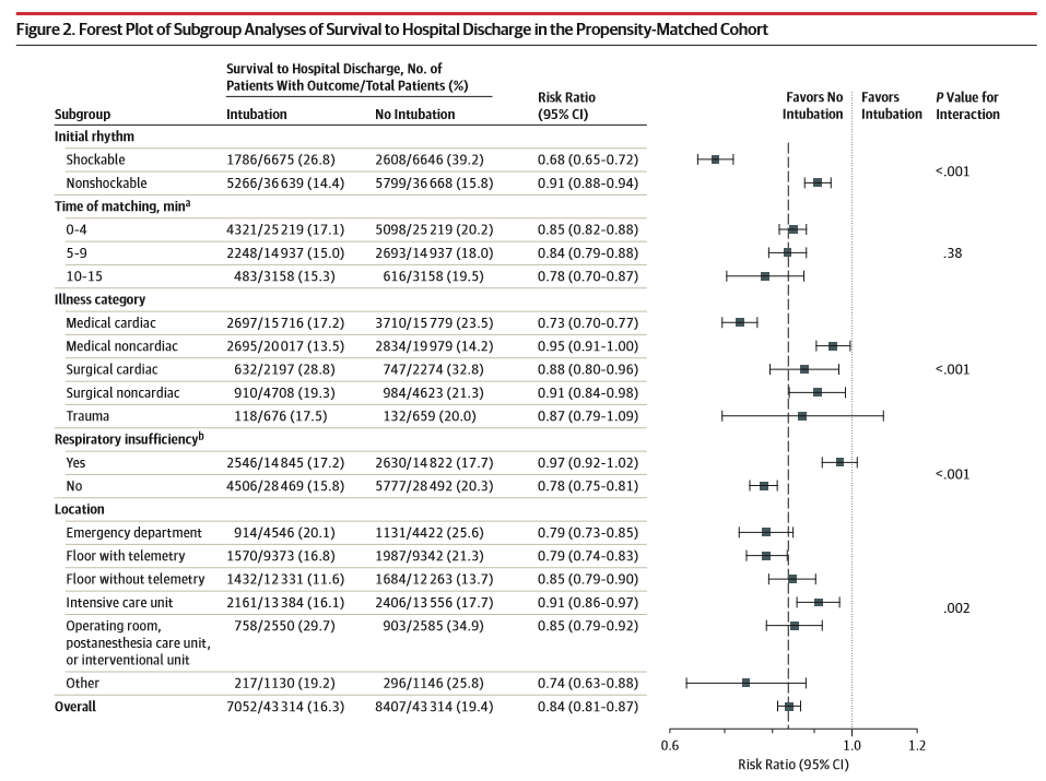 dont-intubate-subgroup