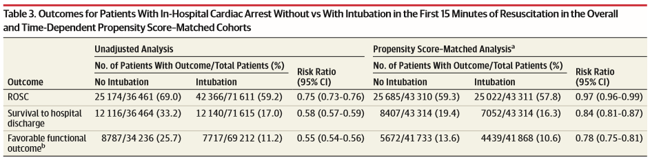 dont-intubate-summary