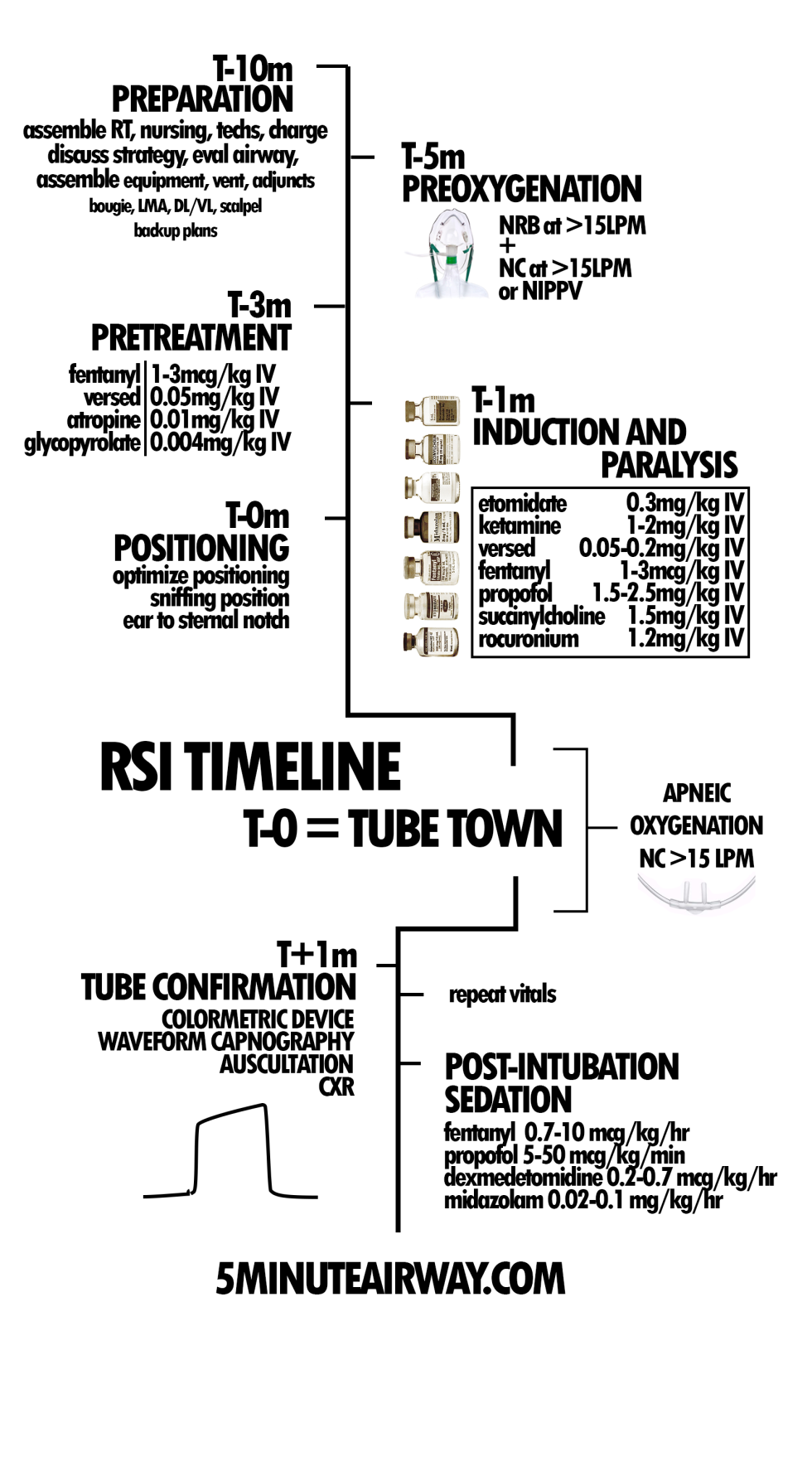 Tube town timeline